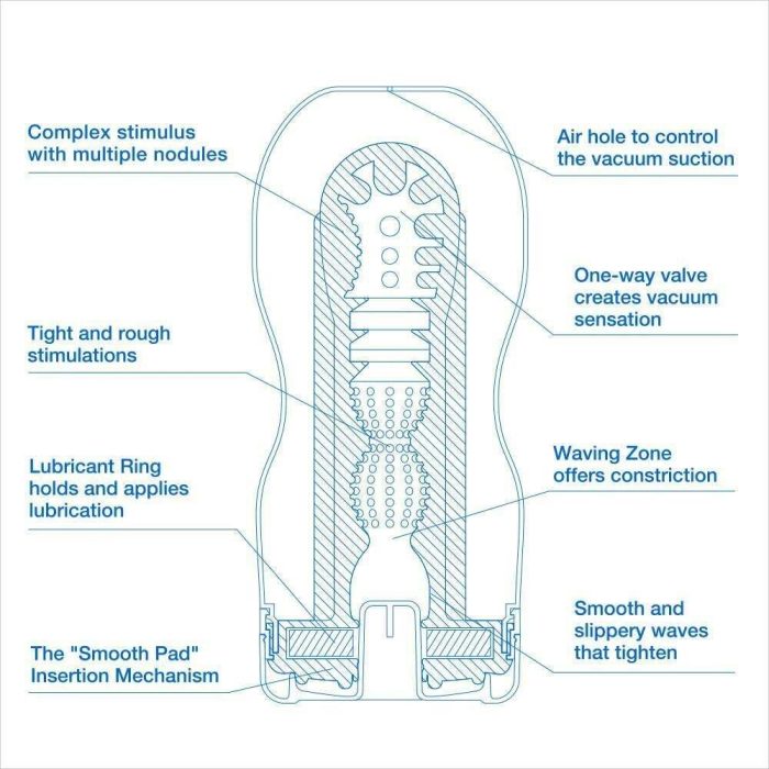 Tenga Premium Original Vacuum Cup Extra Cool - Image 2